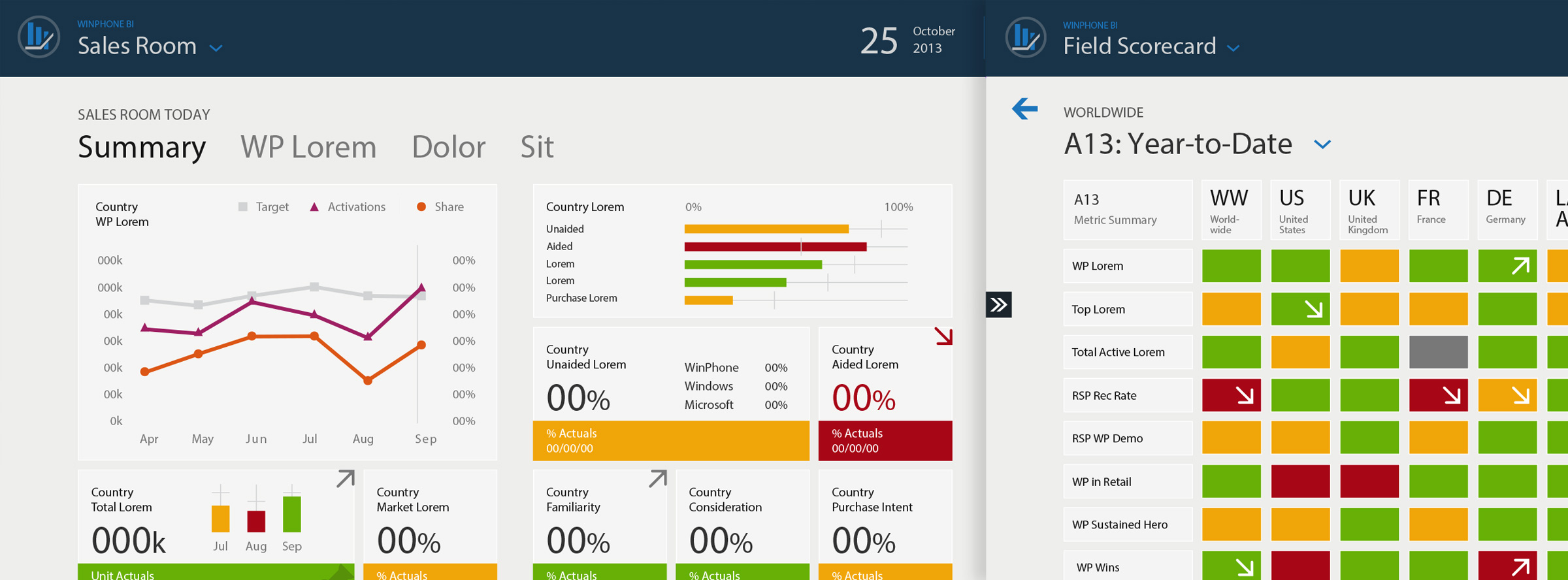 Vision for how Windows Phone Could Unlock Business Decisions on a Global Scale
